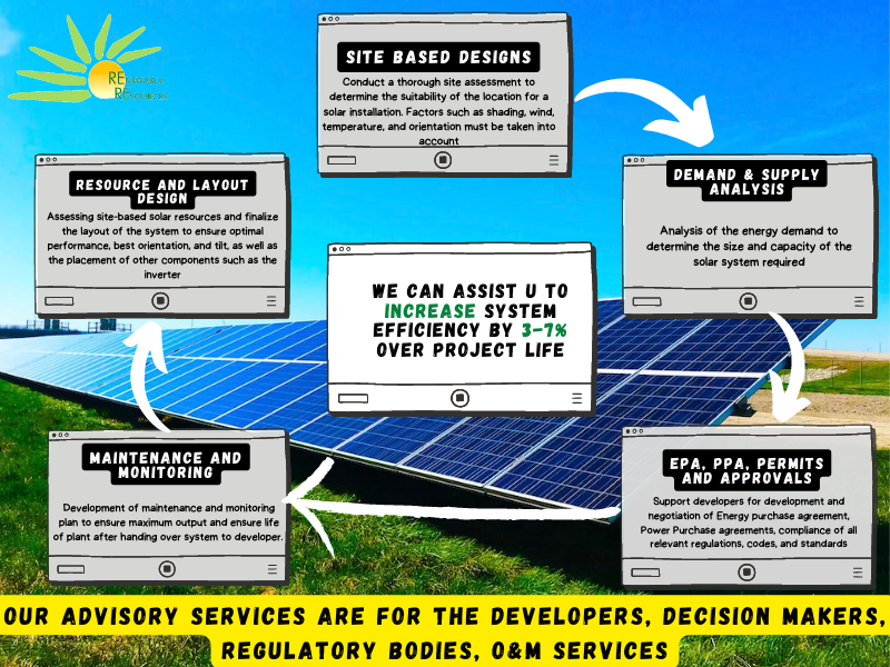 re2pak's tweet photo. "Want to boost the efficiency of your solar system? Our team of expert solar design consultants can help you achieve an improvement of 3-7%!
Grab the opportunity &amp; reduce your carbon footprint. 
Contact us today to learn more
#solarenergy  #SOLAR  #energybills #Pakistan https://t.co/97E8UN7S8D