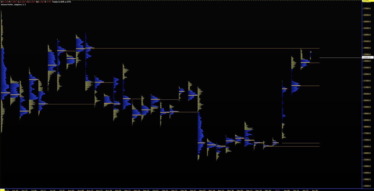 FP0618's tweet photo. scalping the open - tp pdlow #bitcoin https://t.co/3s9KjJDtAY