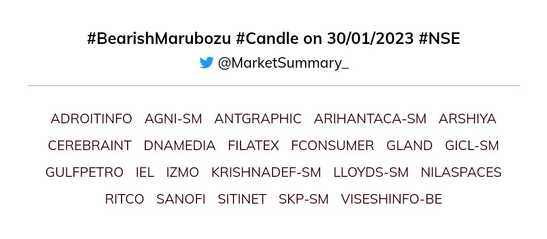 #BearishMarubozu #Candle on 30/01/2023 #NSE

Top 5 (by volume):
VISESHINFO-BE, FCONSUMER, SITINET, ANTGRAPHIC, ARSHIYA

Full List: