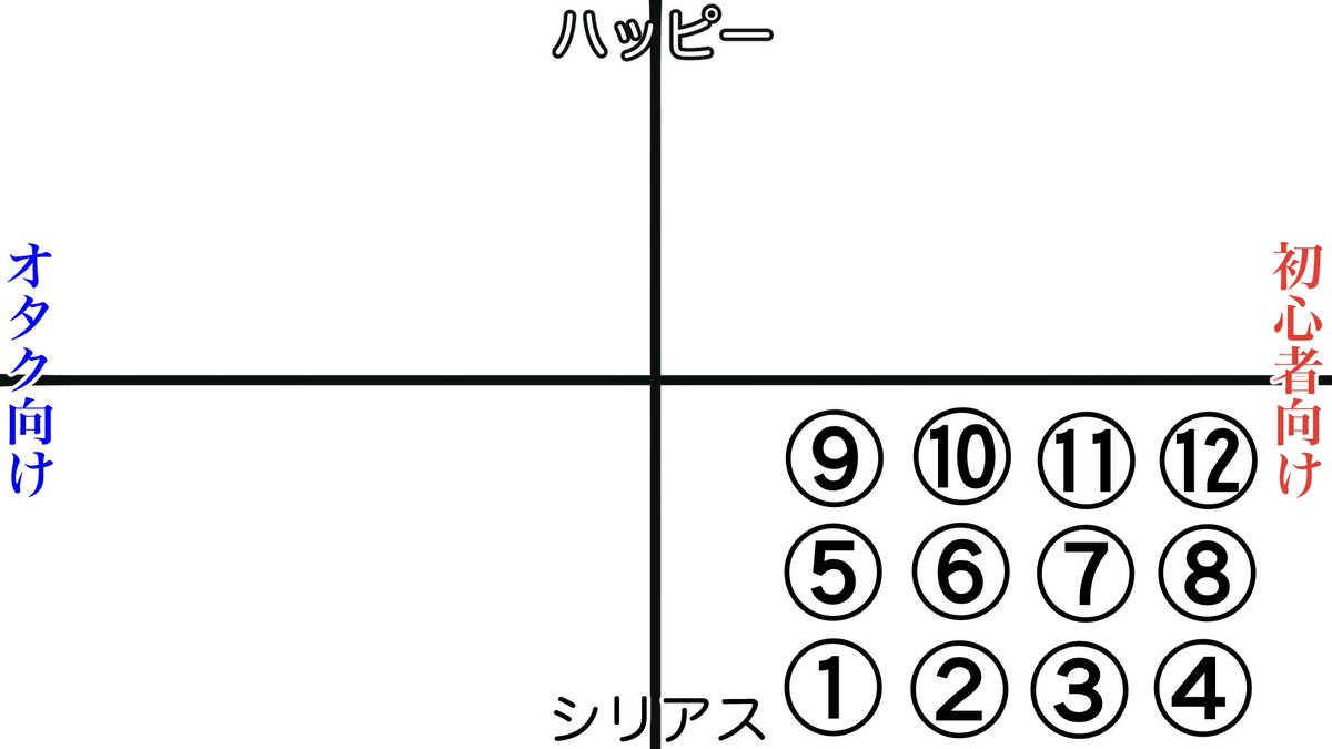 超個人的ミュ印象チャート表
2枚目に素材作ったので皆さんのも見たい! 