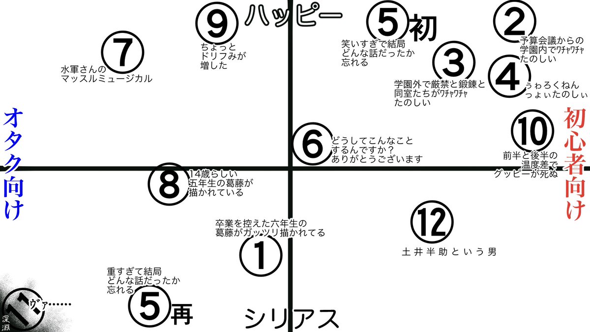 超個人的ミュ印象チャート表
2枚目に素材作ったので皆さんのも見たい! 
