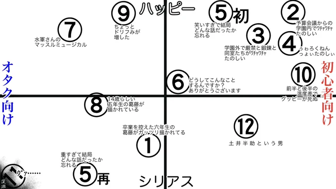 超個人的ミュ印象チャート表
2枚目に素材作ったので皆さんのも見たい! 