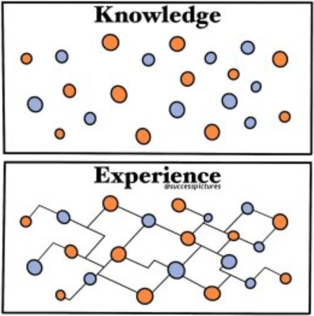 #knowledgenews
#KnowledgeIsPower
#KNOWLEDGE
#ExperienceBetter
#ExperienceTheNext
#experience
