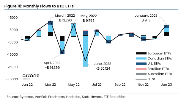 Bitcoin ETP inflow
