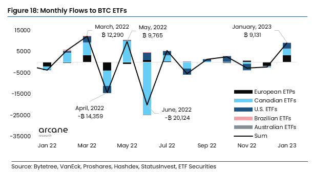 Bitcoin ETPs Inflow