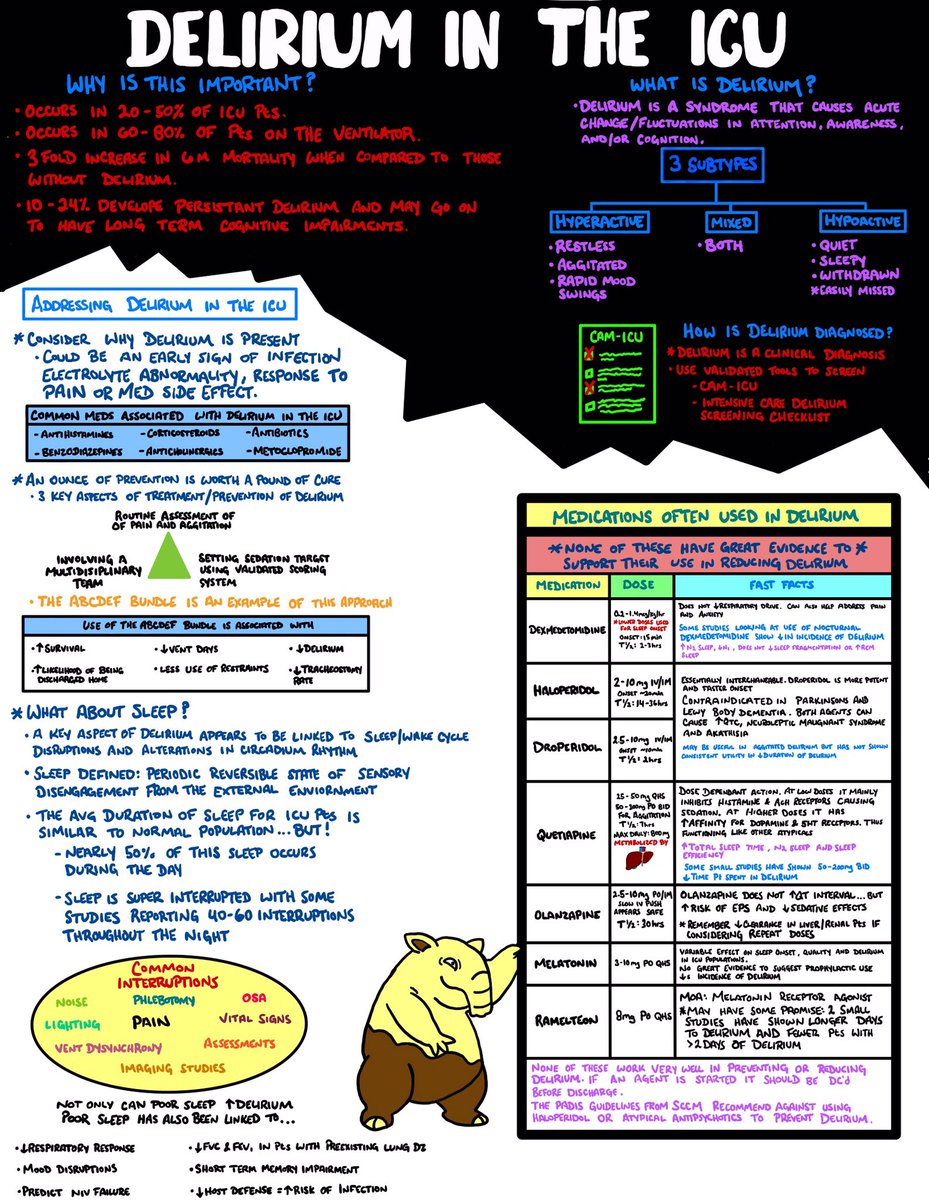 I may have been a little delirious thinking that I could address ICU delirium on one page. Here is a #Delirium primer and some great articles on delirium. #ICU #FOAMcc #MedEd #MedTwitter journal.chestnet.org/article/S0012-… journal.chestnet.org/article/S0012-…