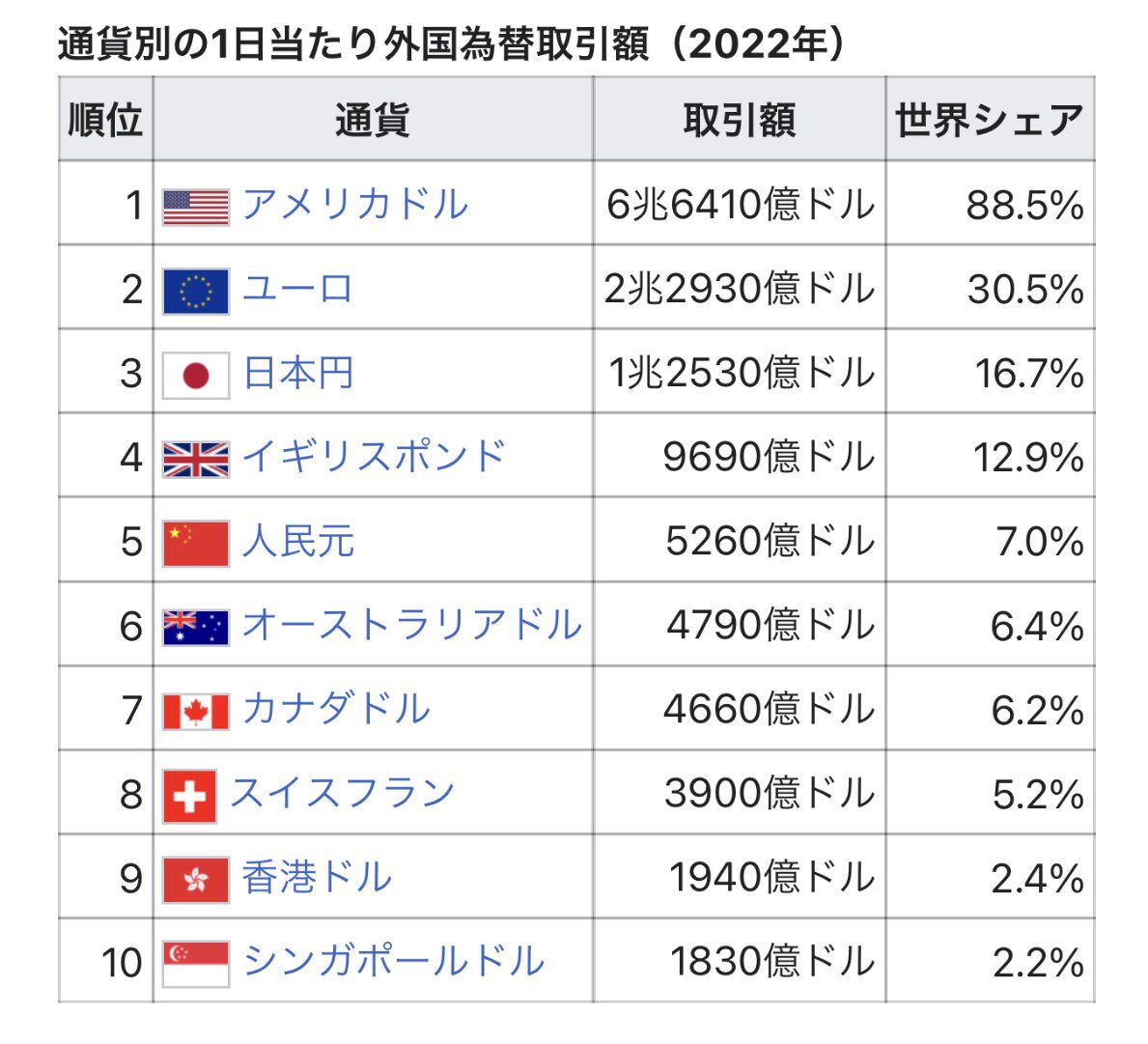 世界有数のハードカレンシーである日本円が突然、紙くずだってーーー？それはタイヘーンww いつ予想が当たるのかな？