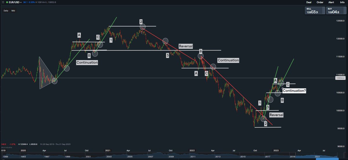 My FX Trading Day (@paisley_jono) / Posts / X