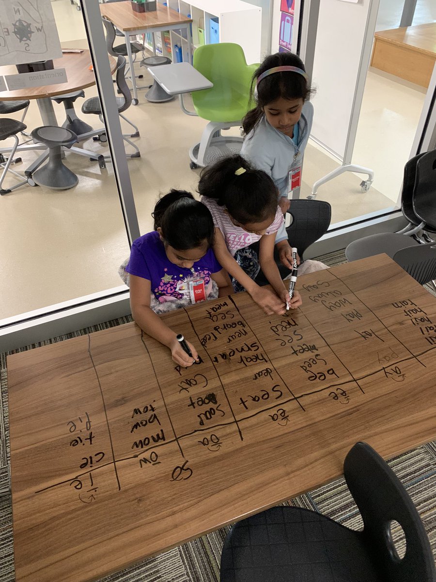 Word work is fun with these EBs!! #rjlyear9, #cisdsuccess, #cisdworkingtogether, #cisdeslbil