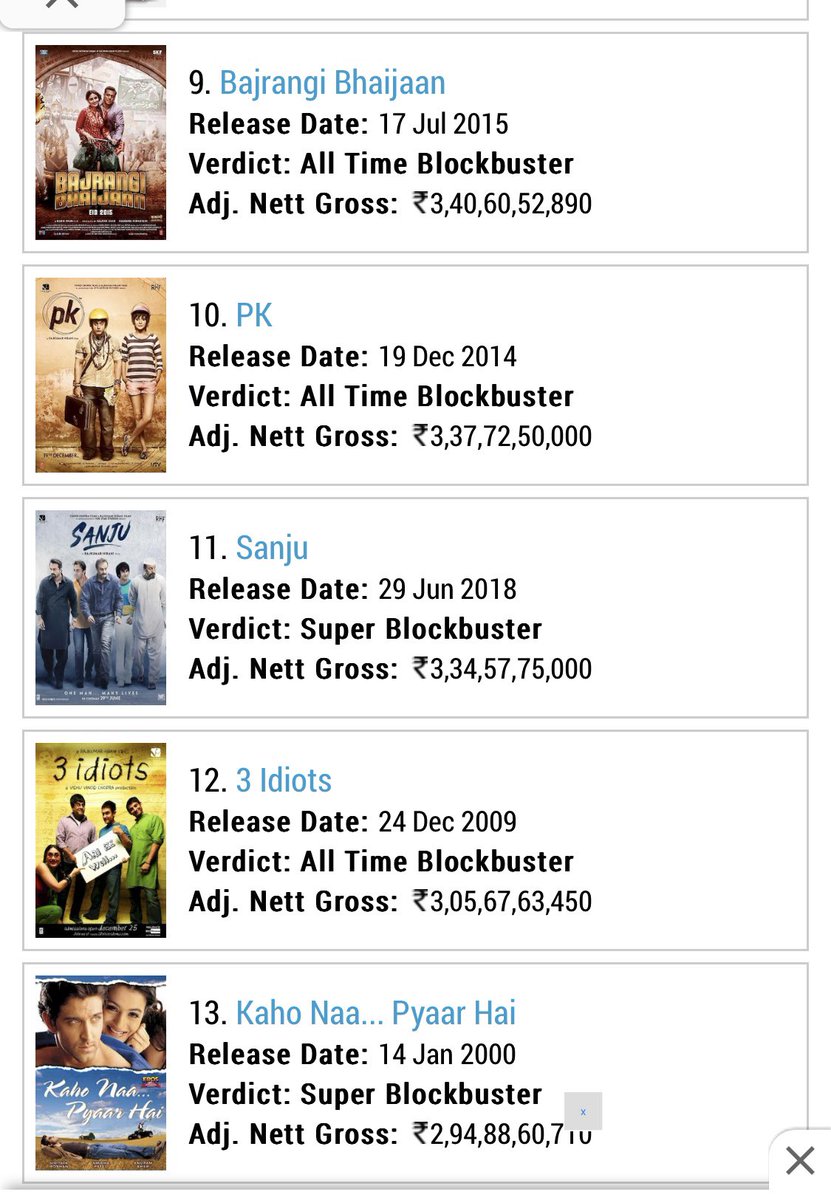 SRKFClub_'s tweet photo. @SRKpePHD_1997 @Bhavesh_Akkian #MainePyarKiya page is not created so it will come after Border and before DDLJ

Salman 3 (4 incl KKHH) 
Aamir 3 
SRK 2 (from which 1 movies also had Salman) https://t.co/RXqBFh3jRA