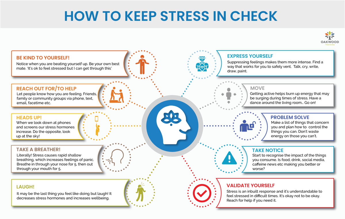 Keeping stress in check (easier said than done sometimes I know). Here are our top tips...what do you find works for you? ~ Terry #stress #MondayMotivation #resilience