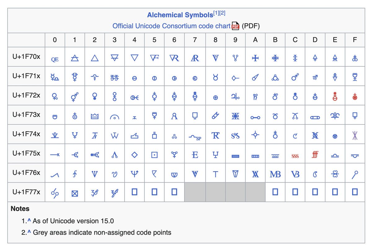 loackme_'s tweet photo. Obsessed with Alchemical symbols in Unicode. https://t.co/gQVSfcc46z
