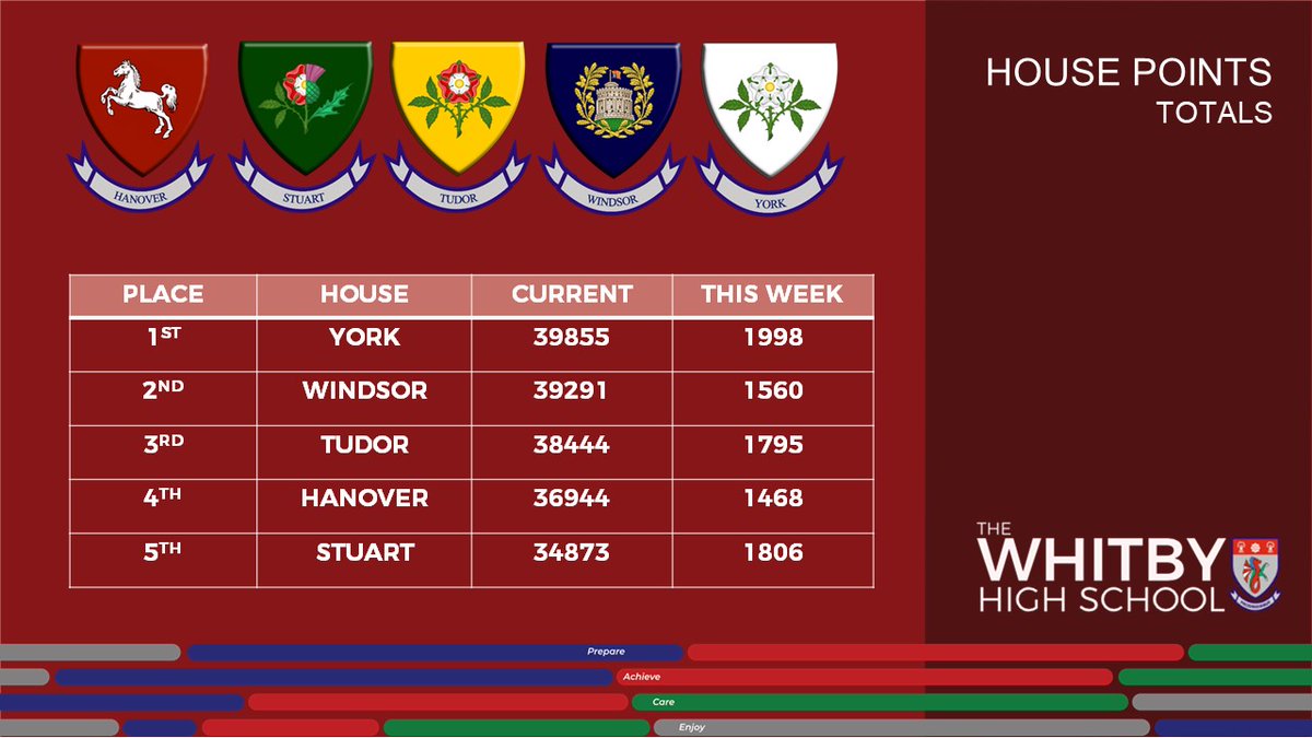 Windsor House - The Whitby High School tweet media