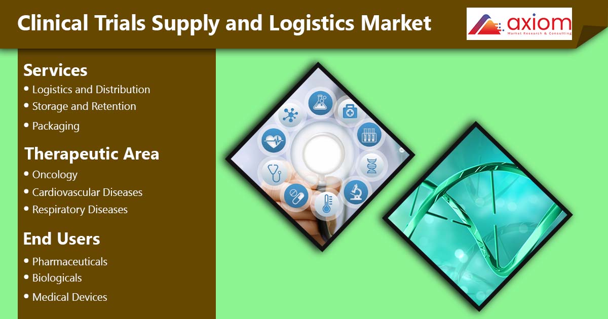 AxiommrcCom's tweet photo. Clinical Trials Supply and Logistics Market Growth Opportunities and Trend Analysis with the Top Key Players: https://t.co/WXeNZvPdX9

#supplychain #clinicaltrials #logistics #digital #future #strategy #oncology #clinicalresearch #drugdiscovery #medical #technology #business https://t.co/wZsy371cX1
