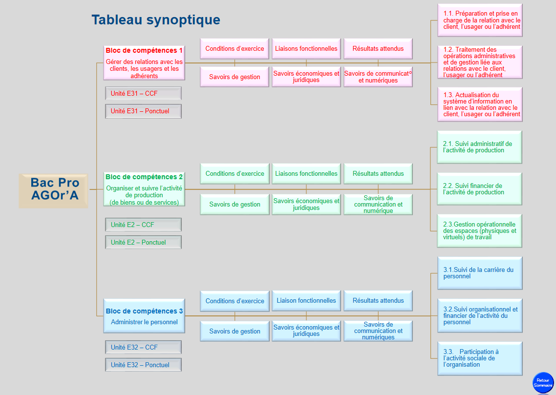 ECerpeg's tweet photo. 👍Découvrez un outil de lecture du #référentiel #BacProAGORA destiné aux enseignants
https://t.co/et8BMigAwG https://t.co/QgrVvSg71q