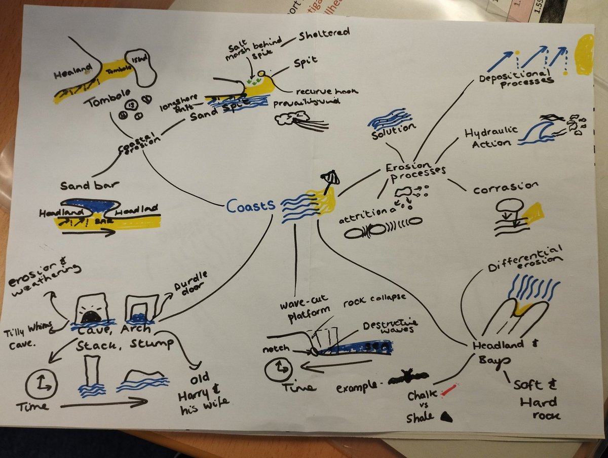 MissCaldwellHHS's tweet photo. National 5 and Higher Geographers have today been trying out the "Dual-Coding" revision technique to revise their coastal topic. 🏖️🐚🌊. @HillheadHS @HHS_Humanities #RevisionTechniques #EduTwitter https://t.co/OoKehMn8Xj