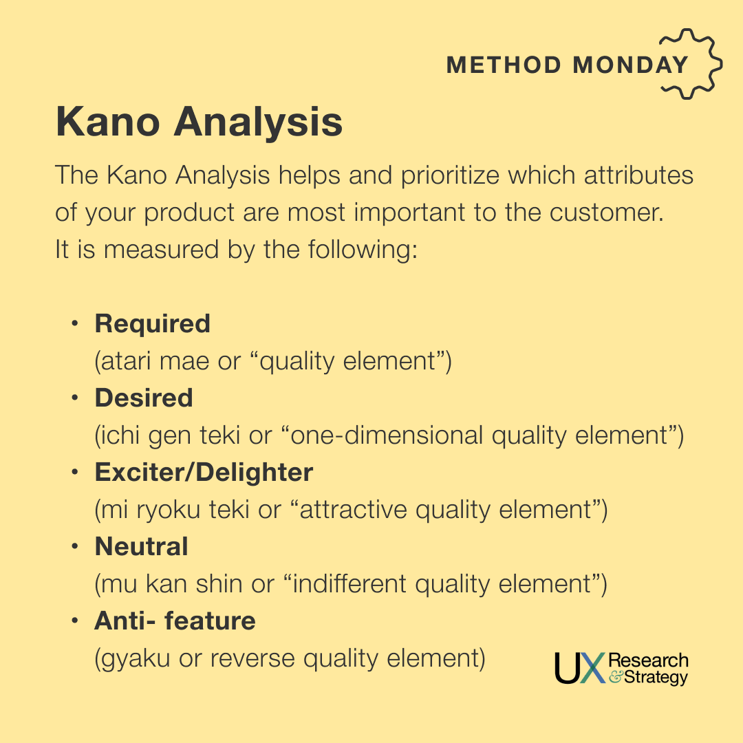 ux_and's tweet image. The Kano Analysis helps and prioritize which attributes of your product are most important to the customer.

#uxd #uxmethod #methodmonday