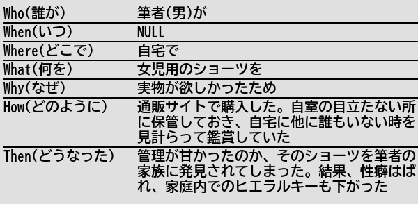 健常者エミュレータ事例集wiki On Twitter [新規記事] 鑑賞目的で女児用の衣服を買うべきではない 健常者エミュレータ事例