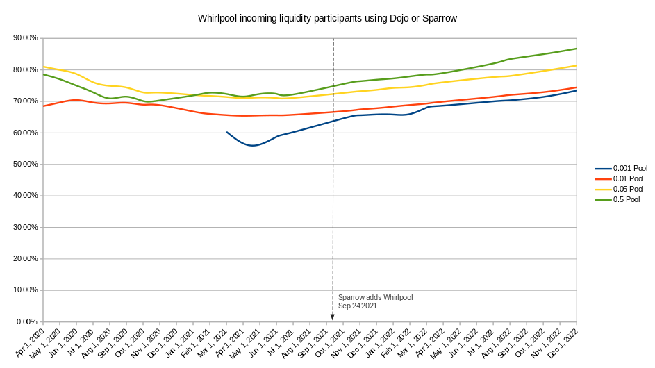 Samourai Wallet tweet media