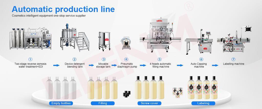 فكر وابحث عن الفرصة التجارية بعد دراسة السوق هذا خط انتاج المنظفات السائله صيني 👇🏽