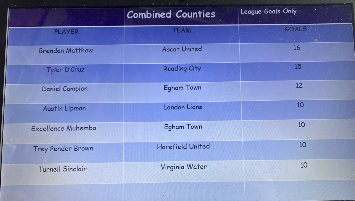 Goal Scorers tweet media