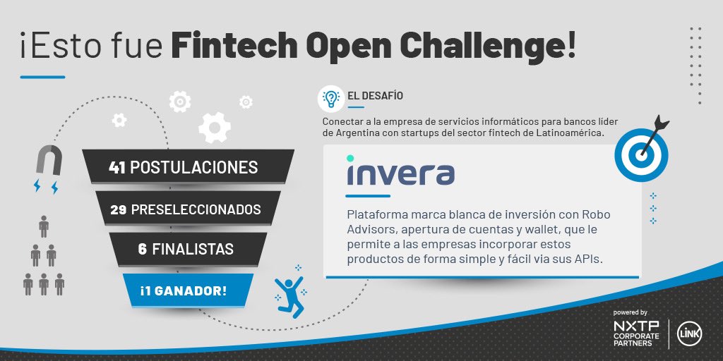 NXTP Corporate Partners (@NXTPco) on Twitter photo 2023-01-30 13:47:20 💥¡Felicitaciones, @InveraArg , ganadora de Fintech Open Challenge 👉🏻 Es la fintech ganadora de la campaña que busca Inclusión Financiera y potencia servicios financieros con Tecnología 🙌🏻 gracias a la convocatoria impulsada por @link y @NXTPco. 💥¡Felicitaciones, @InveraArg , ganadora de Fintech Open Challenge 👉🏻 Es la fintech ganadora de la campaña que busca Inclusión Financiera y potencia servicios financieros con Tecnología 🙌🏻 gracias a la convocatoria impulsada por @link y @NXTPco.