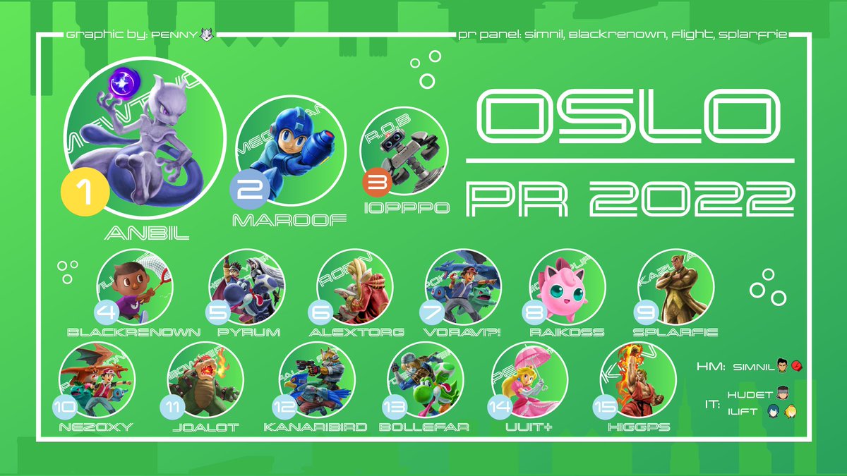 Smash Norge tweet media