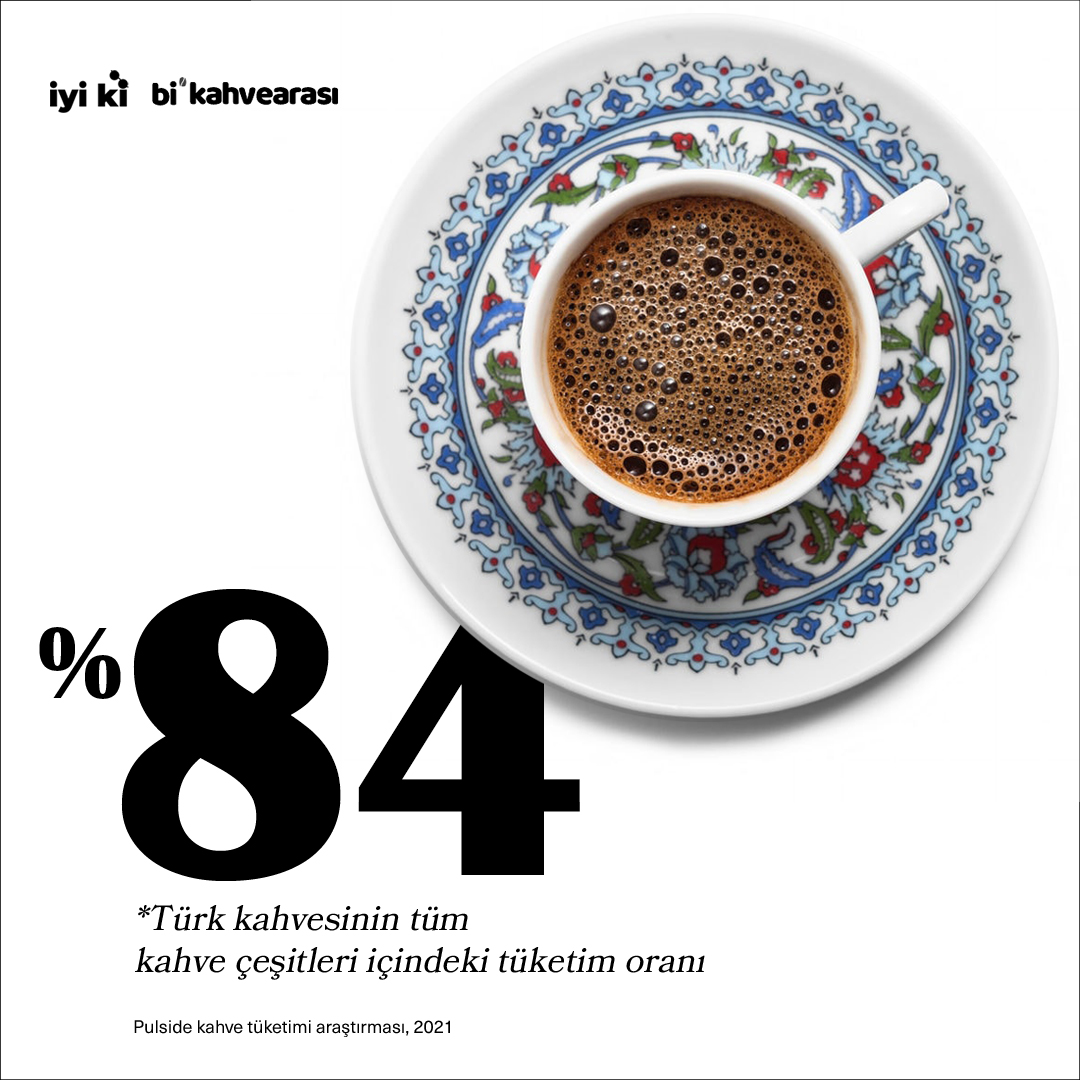 Araştırmaya göre Türk kahvesinden sonra sırayı filtre kahve ve granül kahve alıyor. Türkiye'de insanların %70,4’ü kahvelerini kafelerde içmeyi tercih ediyor. 

bikahvearasi.com/turkiyede-en-c…