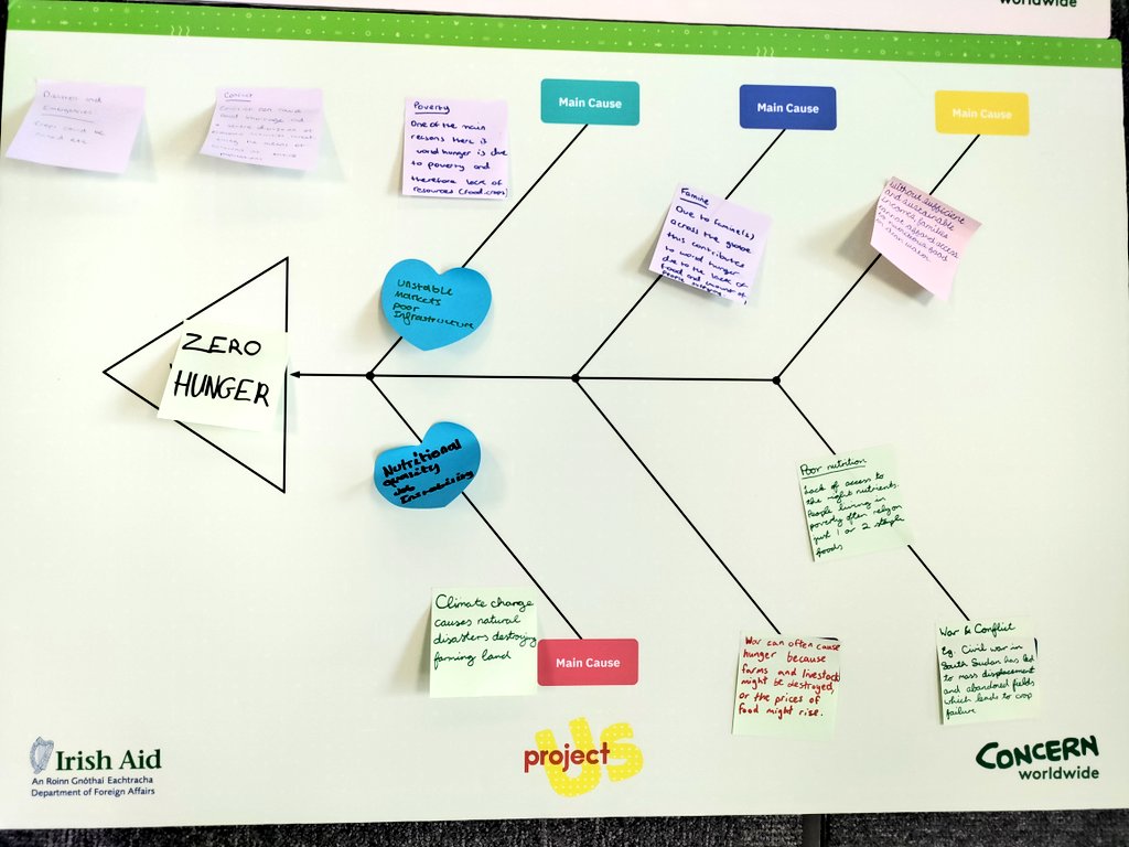 concernactive's tweet photo. Jessie, #ProjectUs coordinator, worked with our #workexperience students today to begin exploring poverty, hunger, climate change and gender equality using #Designthinking methodologies.
These are all key areas of focus in @Concern's work globally
#SDGs https://t.co/XV66ywz1g3