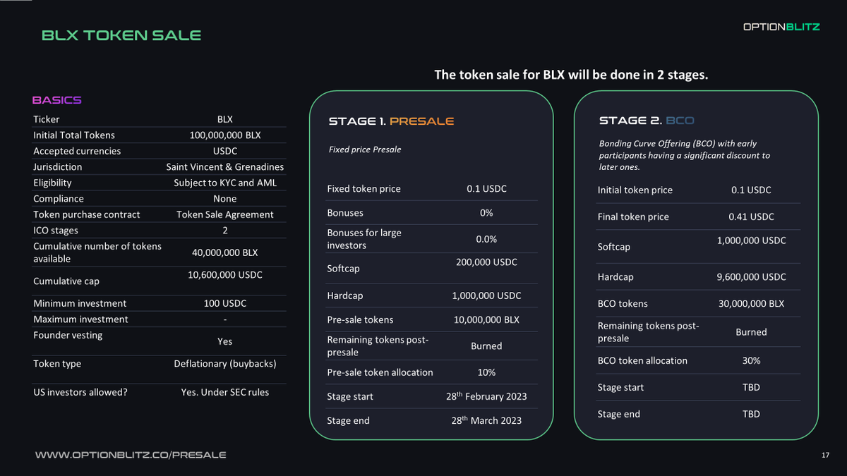 optionblitz_co's tweet photo. Quick summary of our upcoming $BLX token sale, important information and dates. #OptionBlitz https://t.co/0xaMyAdMgh