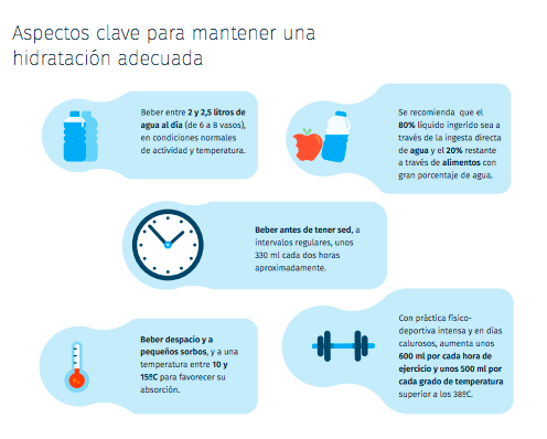 aguasminerales's tweet photo. Mantenerte hidratado es más sencillo de lo que piensas. 

Tan solo tienes que seguir unos cuantos pasos.

¿Te animas a ponerlos en marcha? 💧👇

#Salud #ConsejosSalud https://t.co/k3sA6GhMbw