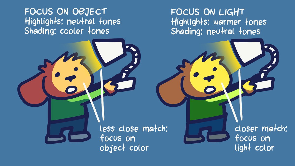 clipstudiopaint's tweet photo. TIPS time! "When to Use Which Blending Mode?" by  "TIPS of the month" Video Award winner simonwl!
https://t.co/9BiJmiEWcJ
In our monthly Tips contest, we're awarding up to US$10,000 in prize money! https://t.co/TUvZCuPTpz