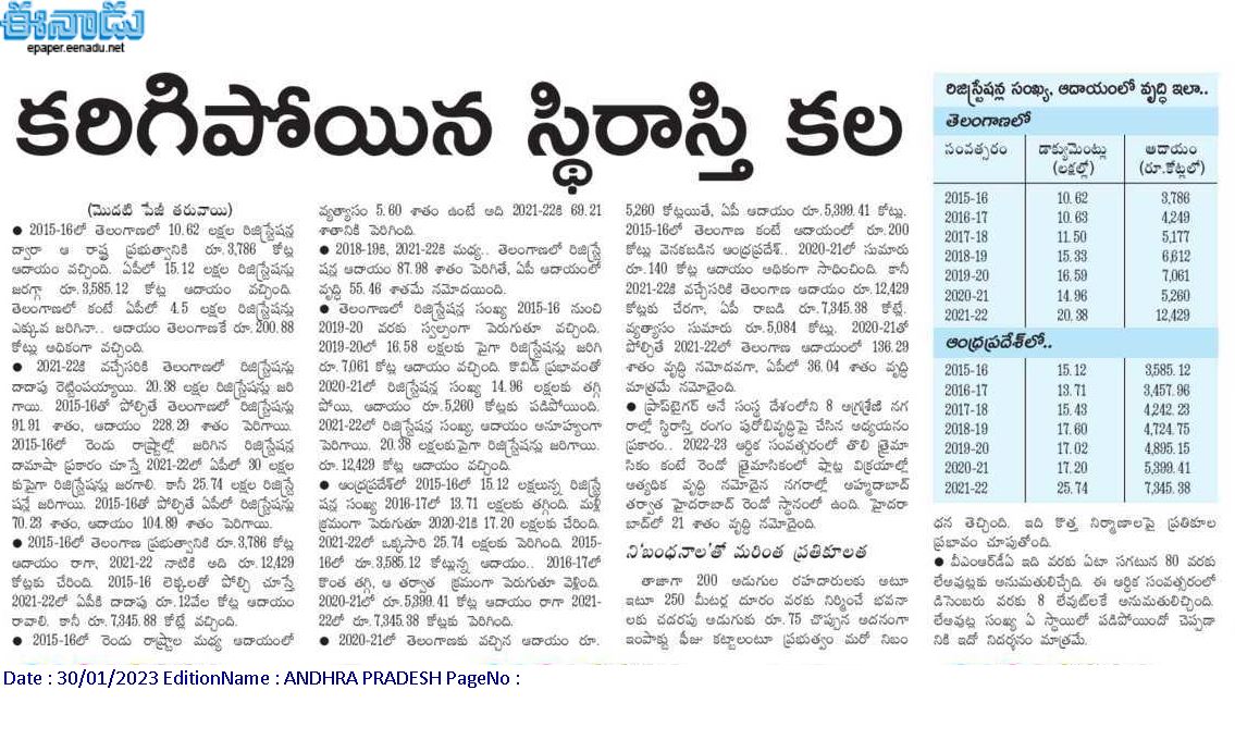 andhrudu12's tweet photo. కరిగిపోయిన స్థిరాస్తి కల
పొరుగు రాష్ట్రం తెలంగాణలో భారీ వృద్ధి
రాజధాని నిర్మాణం ఆపేయడంతో మధ్యలోనే నిలిచిపోయిన ప్రాజెక్టులు
పెట్టుబడిదారులు, ప్రవాసాంధ్రుల చూపు పొరుగు రాష్ట్రాలవైపే.. #AndhraPradesh #RealEstate #APRealEstate #IdhemKarmaManaRashtraniki https://t.co/4pXRjW3M7Q