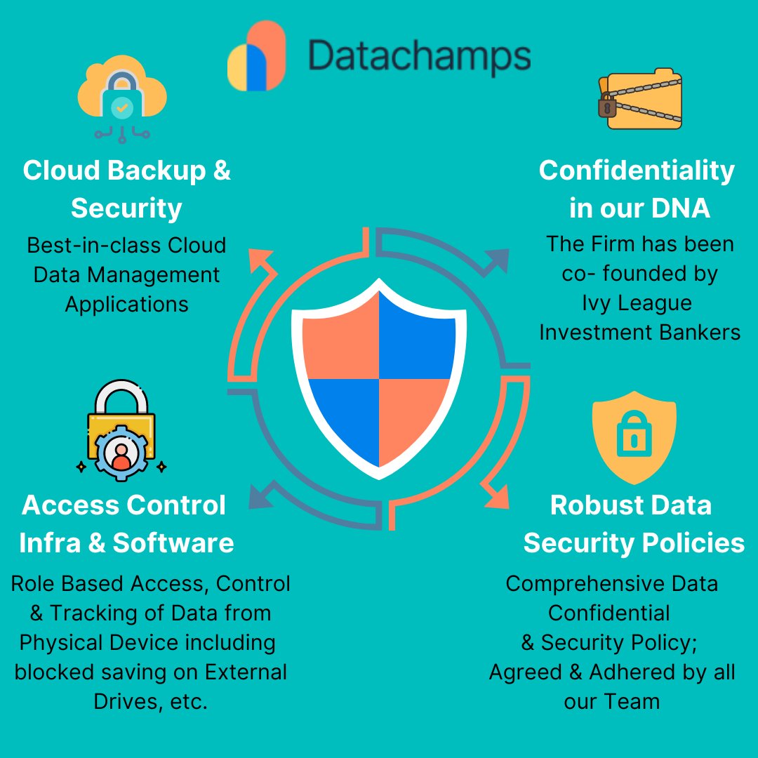 Datachamps_ai's tweet photo. Datachamps is a platform for Business Decisions using #DataAnalytics

Datachamps enables a single-window access to Bird’s Eye View as well as Ground-Level View of your business. https://t.co/ILXRyi4H1r