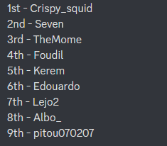 TOP 4 au <a href="/TwitchRivals/">Twitch Rivals</a> Community, Très content du résultat !  💪