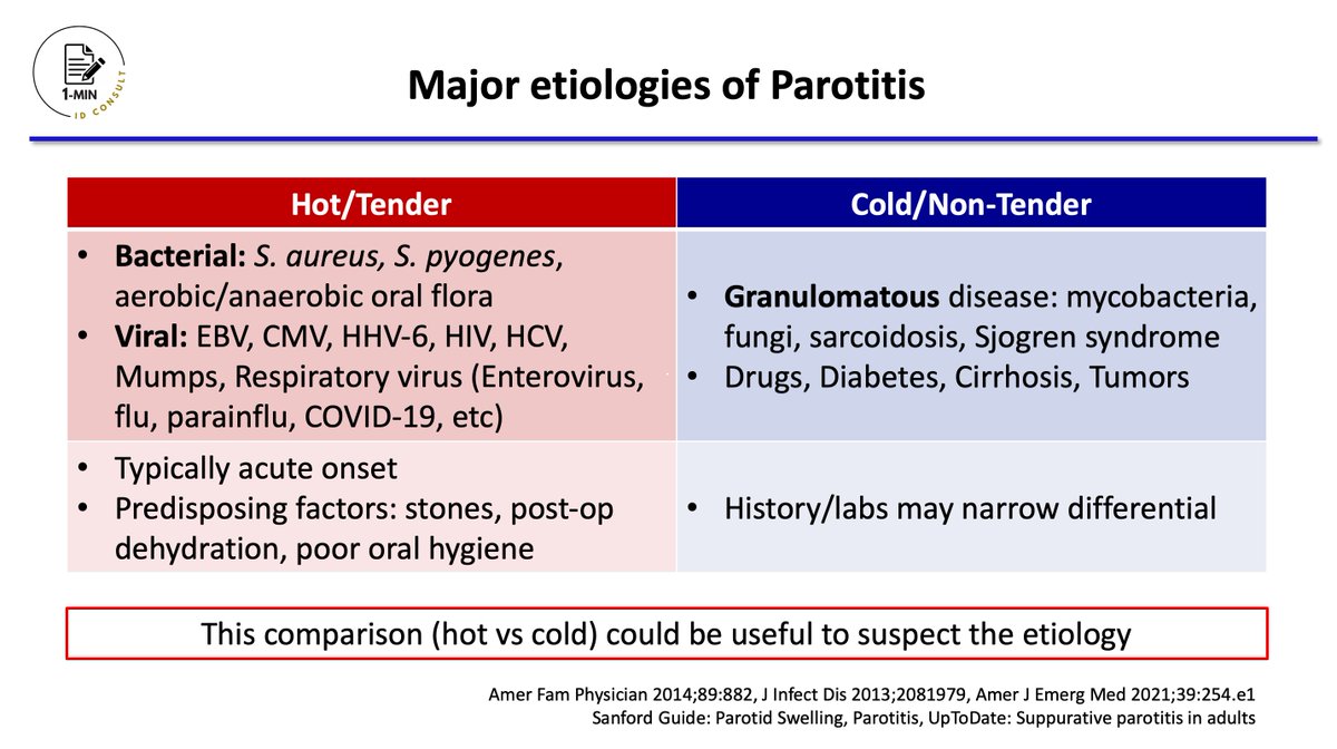 【Parotitis】
Hot/Tender vs Cold /Non-Tender

This might be useful to suspect the etiology!

Level: Intermediate
Frequency: ★★☆

#IDTwitter #IDMedEd #IDFellow #IMResident #MedStudentTwitter #InternalMedicine #MedTwitter #MedEd