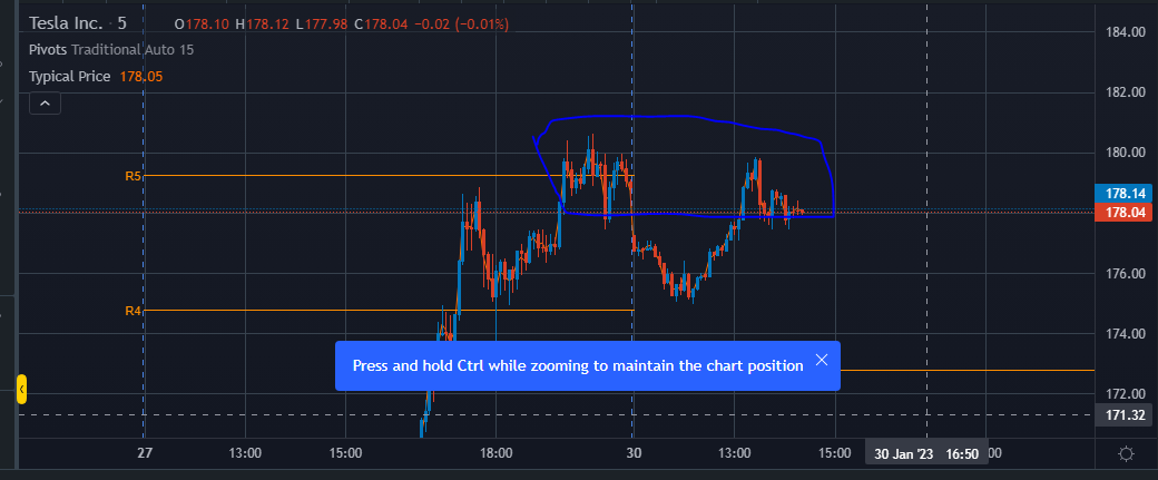 leveltwotrading's tweet photo. time to sell some $tsla https://t.co/1tedTKqSQo