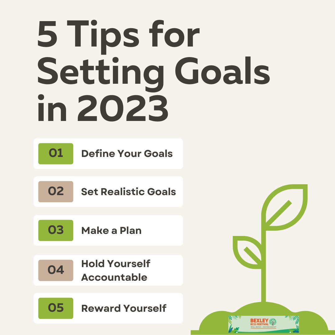 5 Tips for Setting Goals in 2023. Check out more tips here
bexleyecofest.co.uk/post/how-to-se… #bexleyecofestival #newyeargoals #makeaplanGoals