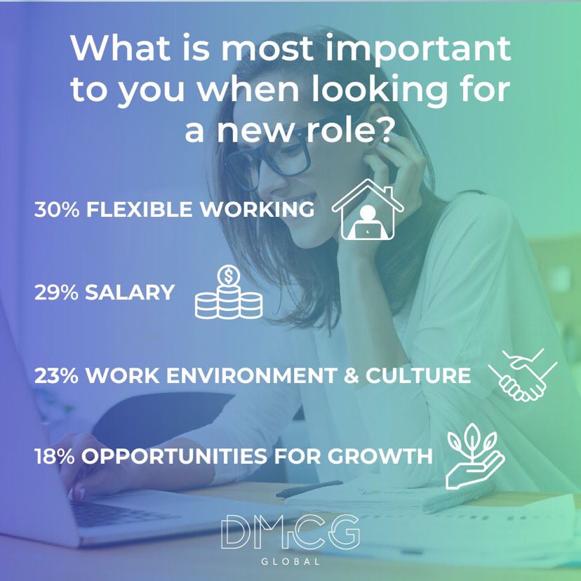 The results are in… 📊

Learn more here: linkedin.com/posts/dmcg-glo…

#PollResults #FlexibleWorking #RemoteWork #InclusiveWorkplaces #Workplace #WorkplaceTrends