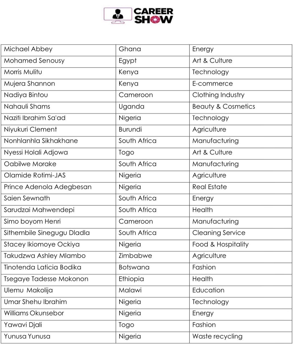 It is a pleasure to share with you the official list of candidates selected to take part in the second edition of the Career Show African Mentorship Program. #congratulations 🎉🎊✨👏🏽
<a href="/wanjiku_254/">Christine_Karanja</a>