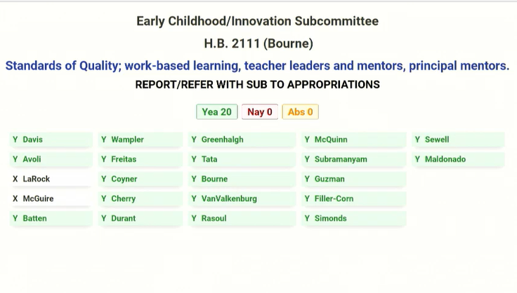 FOS_VA's tweet photo. The full #VaLeg House Education committee supported @JeffMBourne's HB2111 to #FundOurSchools through implementing the Standards of Quality 20-0! https://t.co/o53jrqvJ4U