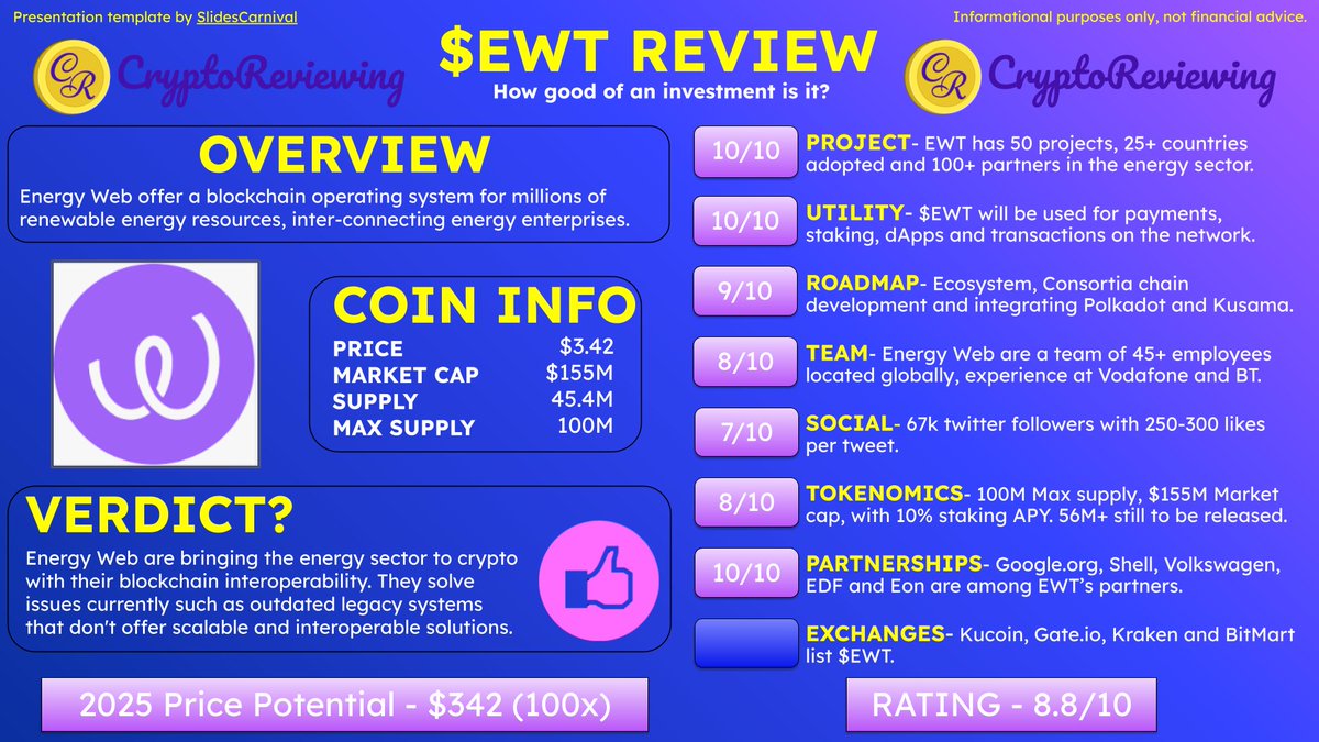🚨Crypto Review - $EWT 🚨

$EWT - Rating 8.8/10

2025 Price Potential - $342 (100x)

An overview of: Project, Utility, Roadmap, Team, Community, Tokenomics, Partnerships and Exchanges.🧵👇

<a href="/MariusCrypt0/">MariusC</a> @QNTMami <a href="/energywebx/">Energy Web</a> <a href="/Tokenicer/">🥖Tokenicer✲⥃⬢</a> <a href="/Crypt0Proselyte/">𝐂𝐫𝐲𝐩𝐭𝐨 𝐏𝐫𝐨𝐬𝐞𝐥𝐲𝐭𝐞</a> $BTC $ETH #crypto
