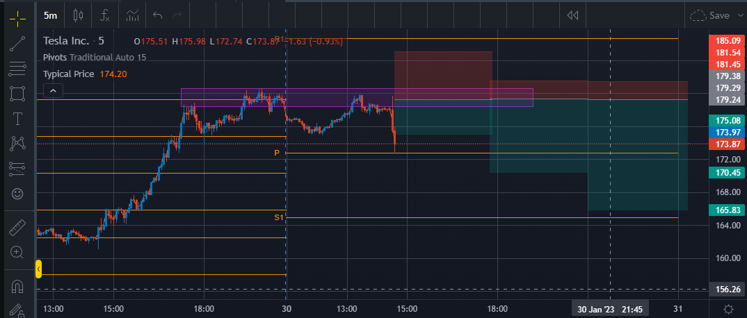 leveltwotrading's tweet photo. locked in TP#1 adjusted remaining stops https://t.co/sowDzQxVfs