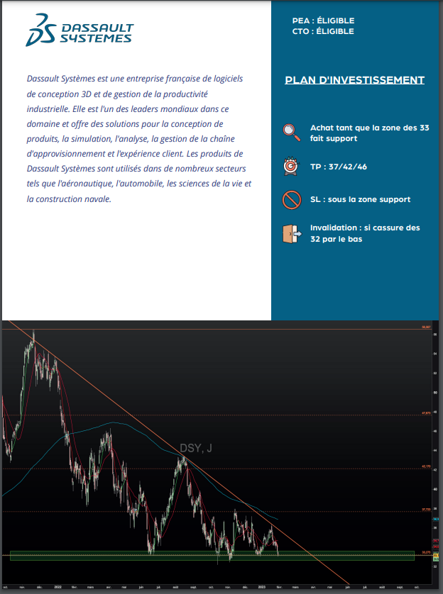 VamFibo50's tweet photo. @VamFibo50
Guide de l'investisseur ACTIONS semaine du 30/01 https://t.co/TUkRzZ9Nqp