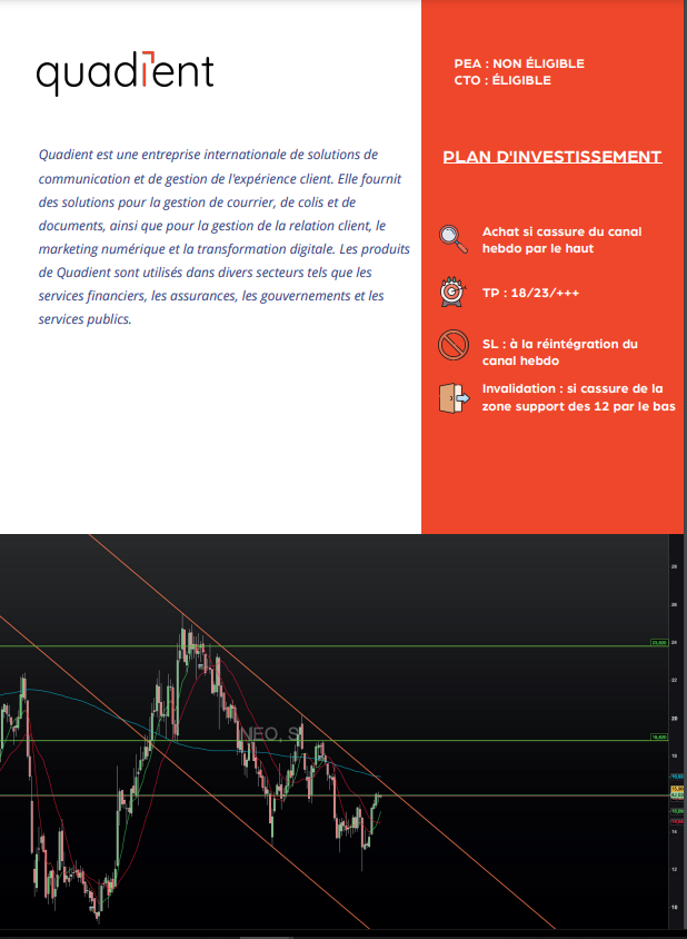 VamFibo50's tweet photo. @VamFibo50
Guide de l'investisseur ACTIONS semaine du 30/01 https://t.co/TUkRzZ9Nqp