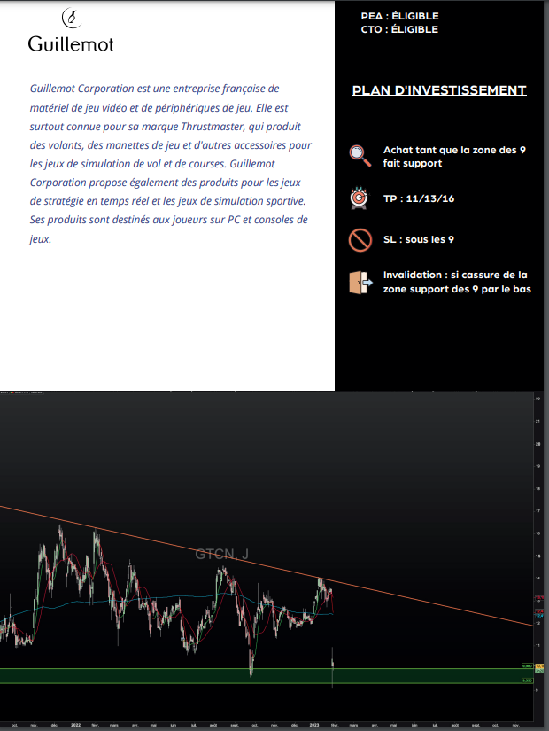 VamFibo50's tweet photo. @VamFibo50
Guide de l'investisseur ACTIONS semaine du 30/01 https://t.co/TUkRzZ9Nqp