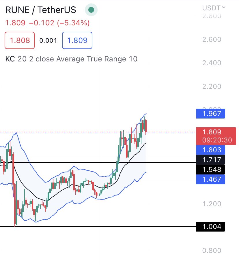 1CryptoR's tweet photo. $Rune maybe or maybe not? https://t.co/gJkJtn9bMv