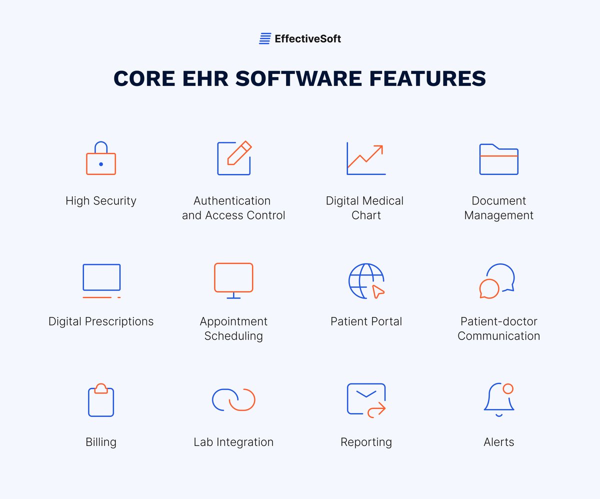 EffectiveSoft's tweet image. In the infographics, we have mentioned the core features of modern #EHRsystems. Which other features would you like to implement in your custom #EHRsolution? We are looking forward to your ideas in the comments.
#EHR #EHRdevelopment #electronichealthrecord #EffectiveSoft