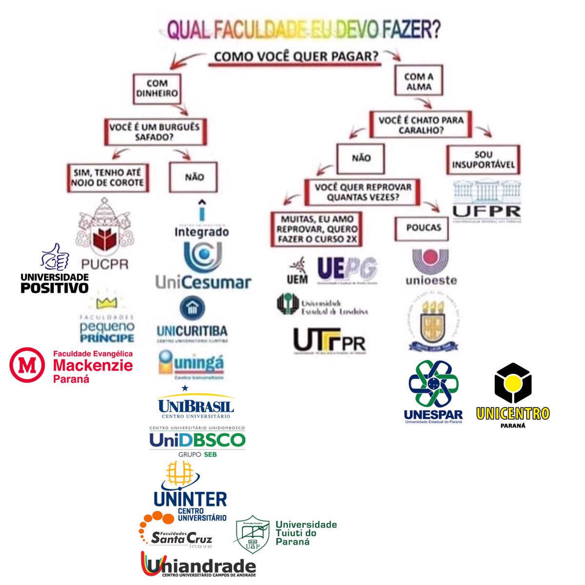 A do Paraná tá 100% certa