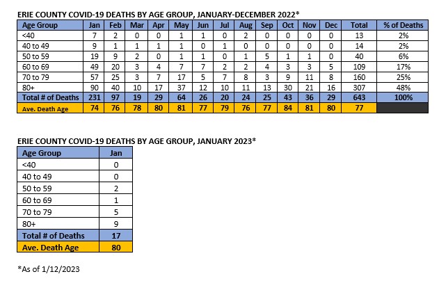 Mark Poloncarz tweet media
